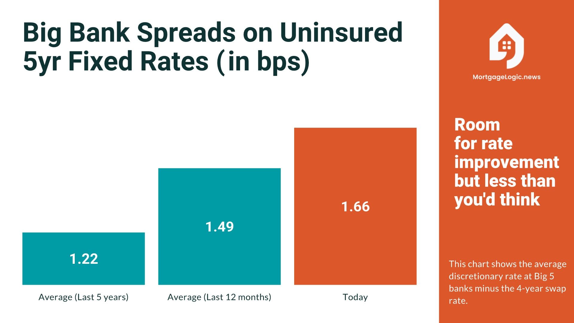 More reasons why banks seem stingy on uninsured rates