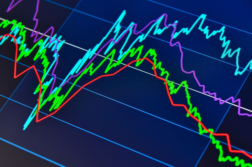Incorporating the market's new outlook