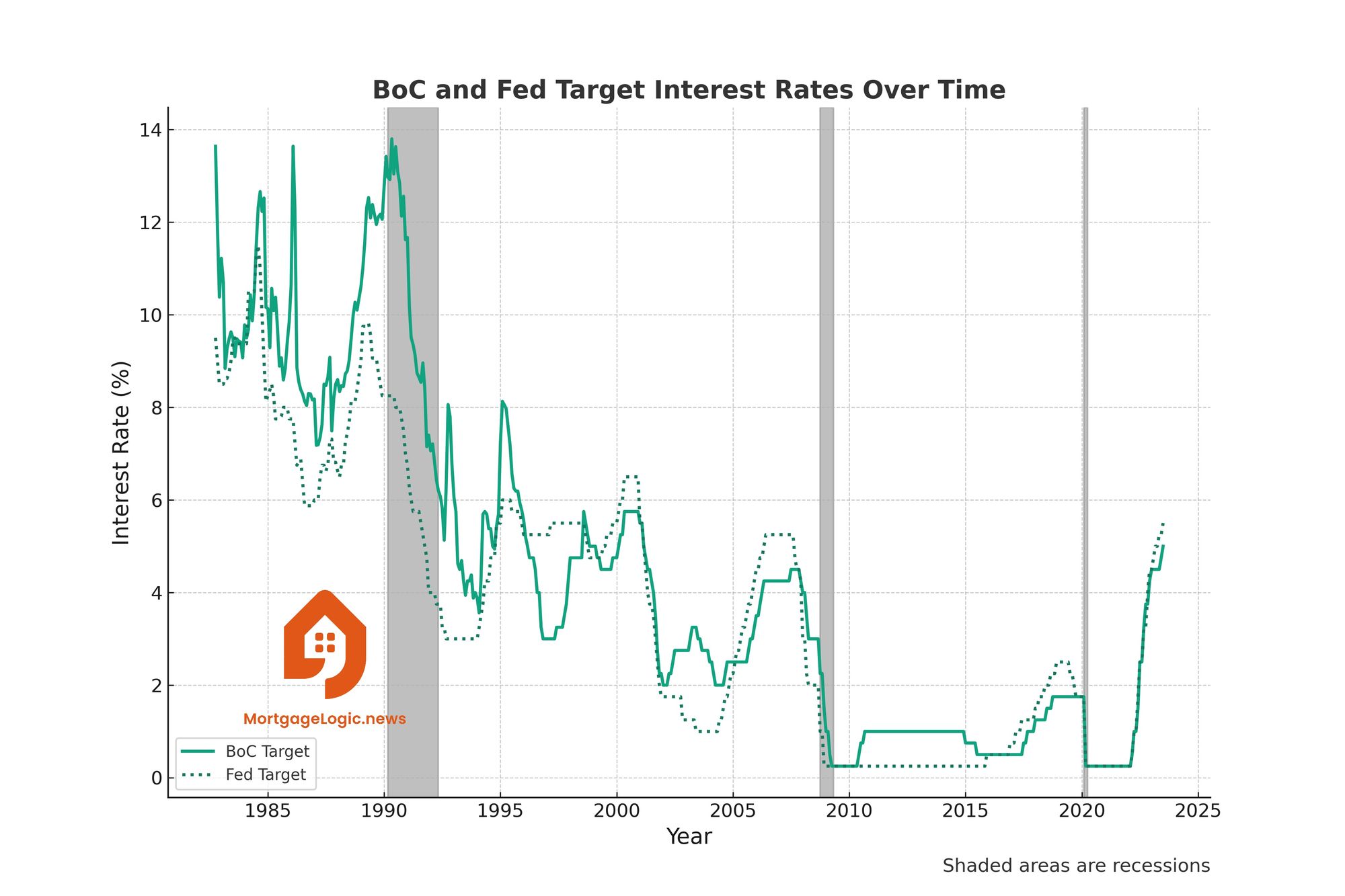 Is the Fed's hiking spree over? Inquiring markets want to know