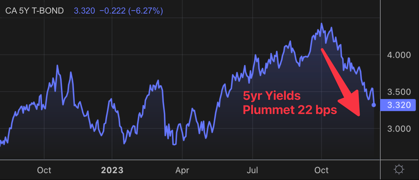 Mortgage Market Could Get Its Mojo Back as Powell Pivots