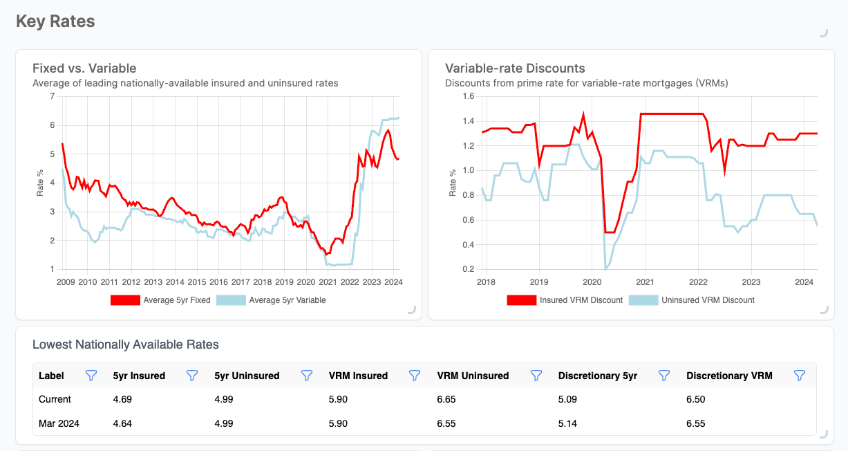 NEW: Mortgage Command Centre